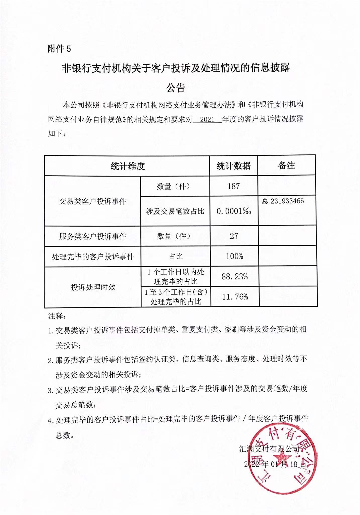 2021年度非银行支付机构关于客户投诉及处理情况的信息披露公告