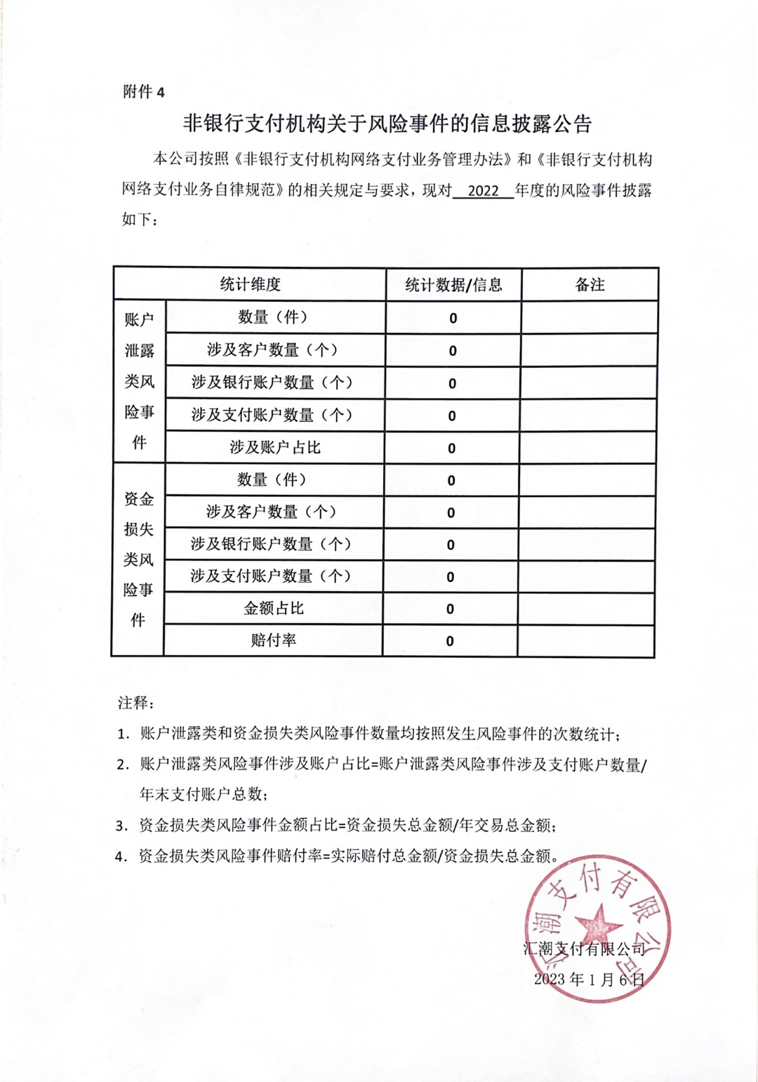 2022年度非银行支付机构关于风险事件的信息披露公告