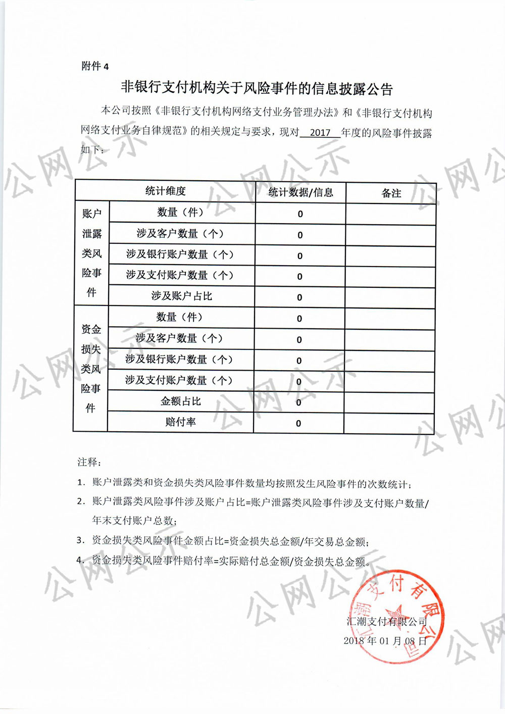 2017年度非银行支付机构关于风险事件的信息披露公告